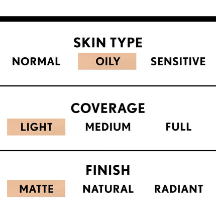 COVERGIRL - Clean Matte BB Cream Light - 1 fl oz (30 ml)