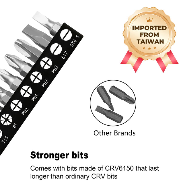 MULWARK 11pc 1/4 Mini Ratchet Wrench Close Quarters Pocket Screwdriver Set with High Torque & Low Profile- Micro Right Angle EDC Tool with 90 Degree Mini Offset Reversible Drive Handle& Multi Hex Bit