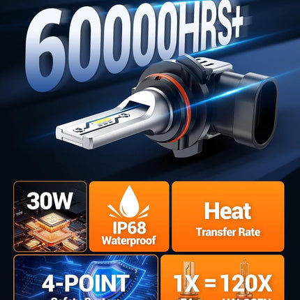 SEALIGHT H10 LED Fog Light Bulbs or DRL, 12000LM 9140 9145 Fog Lights LED Bulbs 600% Brightness Upgrade, 1:1 Size 100% Successful Installation for Trucks Cars, Pack of 2,Turn Signal & Fog Light Combos