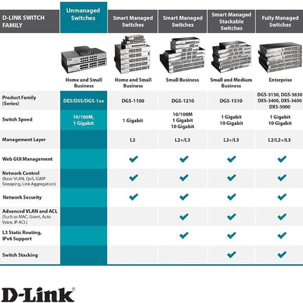 D-Link DGS-1016D 16-Port Green Ethernet Copper Gigabit Switch, Hub, Internet Splitter, Metal, Fanless, Plug and Play - UK Model, black DGS-1016D