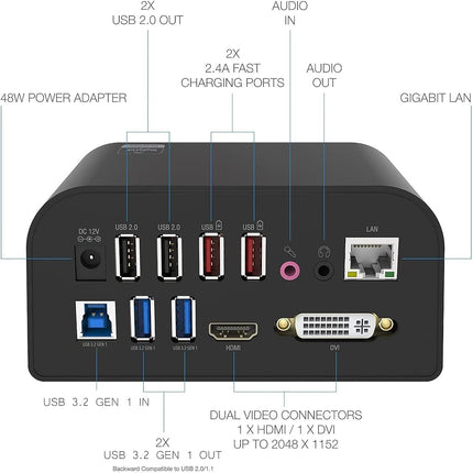 SABRENT Docking Station With Power Supply and Stand for PC and Laptops, Dual Video Outputs (HDMI and DVI), Ethernet Adapter, Audio, 4 USB 3.2 Ports, 2 USB Fast Charging Ports