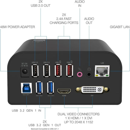 SABRENT Docking Station With Power Supply and Stand for PC and Laptops, Dual Video Outputs (HDMI and DVI), Ethernet Adapter, Audio, 4 USB 3.2 Ports, 2 USB Fast Charging Ports