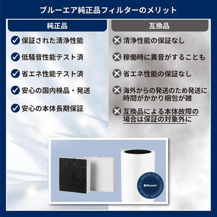 Blueair Sense Replacement Filter, Particulate Activated Carbon for Removal of Pollen, Mould, Dust, Odours and VOCs, Original Blueair Filter; Sense+ and Sense