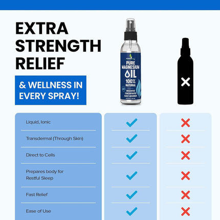 Essentially Based Magnesium Oil Spray | 236ml | Magnesium Spray for Muscles, Restless Legs & Aching Joints | Improve Sleep & Reduces Migraines | Transdermal Magnesium | Magnesium Chloride Oil