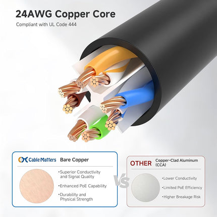 Cable Matters 10Gbps Snagless Cat 6 Ethernet Cable 30 ft (Cat6 Cable, Cat 6 Cable, Internet Cable, Network Cable) in Black