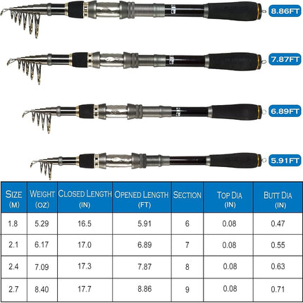PLUSINNO Telescopic Fishing Rod Pole Spinning Fishing Rod Carbon Fiber Travel Rod for Saltwater Freshwater Rods 1.8M 5.91Ft (ONLY Fishing Rod not Include Reel)