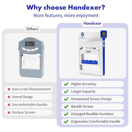Handexer Grip Strength Tester 265lb/120kg, Digital Hand Dynamometer FDA Registered with Backlit LCD for Grip Strength Testing and Training