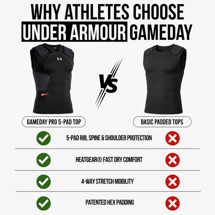 Gameday Armour Pro 5-Pad Top
