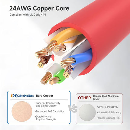 Cable Matters 10Gbps Snagless Long Cat 6 Ethernet Cable - 100ft, Cat 6 Cable, Cat6 Cord, Ethernet Cord, Red