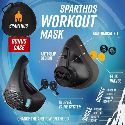 Sparthos Workout Mask - High Altitude Elevation Simulation - for Gym, Cardio, Fitness, Running, Endurance and HIIT Training [16 Breathing Levels], Red Camo [with Case], One Size Fits All