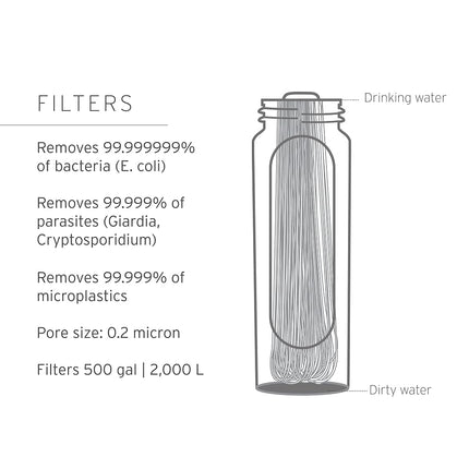 LifeStraw Peak Series Collapsible Squeeze Water Bottle, Dark Grey, 650 ml Capacity
