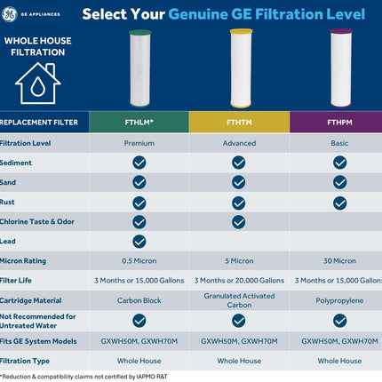 GE Smart Whole House Water Filtration System
