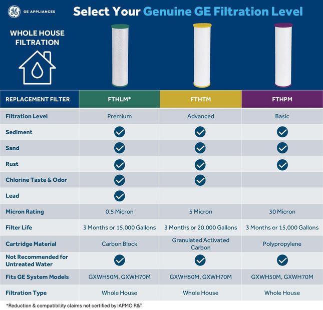 GE Whole Home Filter, Carbon Fiber, White-FTHTM
