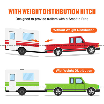 VEVOR Sway Control Weight Distribution Hitch, 1,500 lbs Capacity, Trailer Hitch Kit with 2-Inch Solid Steel Shank, 2-5/16 Inch Alloy Steel Ball, Powder-Coated Load Leveling, Black
