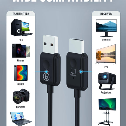 SABRENT Wireless HDMI Transmitter and Receiver Display Adapter