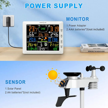 Urageuxy WiFi Weather Station with Rain Gauge & Anemometer – Wireless Indoor/Outdoor Weather Monitor, Large LCD Display, Wind Speed/Direction, Barometer, Forecast, Alarm – Home, Garden, Farm Use