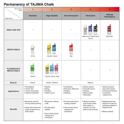 TAJIMA Marking Chalk - White 10.5 oz (300g) Semi Permanent Snap-Line Dye with Durable Bottle & Easy-Fill Nozzle - PLC3-DW300
