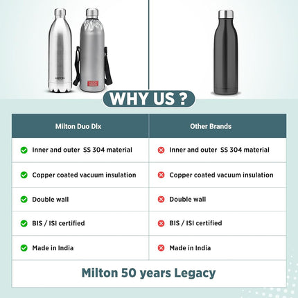 MILTON Duo DLX 1500 Thermosteel 24 Hours Hot and Cold Water Bottle with Bag, 1 Piece, 1.5 Litre, Silver, Leak Proof, Office Bottle, Gym, Home, Kitchen, Hiking, Trekking, Travel Bottle
