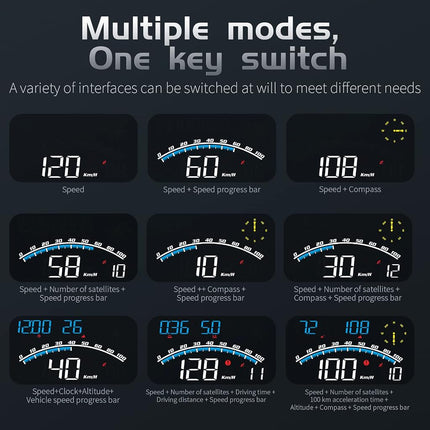 wiiyii Digital GPS Speedometer, HUD Head Up Display for Car, Upgraded 5.5" large-screen, Suitable for All Vehicles