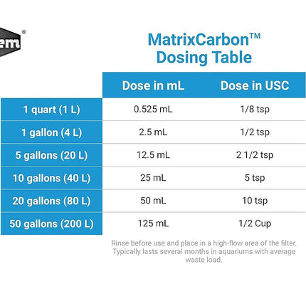 Seachem Tidal 75 Matrix Carbon 190 ml, 190 ml