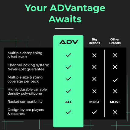 ADV Tennis Dampener with Custom Feel, Racket Shock Absorber to Reduce Vibration and Stay on The Racket, Engineered Poly-Silicone Tennis Racket Dampener, Clear, Sorb 3-Pack…