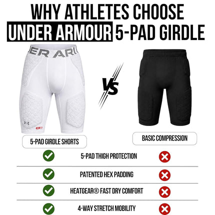 Under Armour Unisex's Gameday Football Pant, White, 3XL