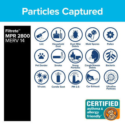 Filtro de aire Filtrete de 20x30x1, MPR 2800, MERV 14, reducción de partículas ultrafinas para una vida saludable, filtros de aire plisados de 1 pulgada para 3 meses, 2 filtros