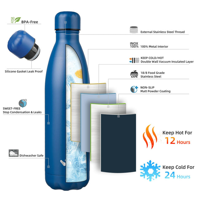 Konokyo Insulated Water Bottles,25oz Double Wall Stainless Steel Vacumm Metal Flask for Sports Travel,Blue