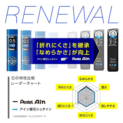 Minas para portaminas Pentel Ain Stein, 0.3mm HB, 15 minas Paquete de 3 (XC273HB-35)