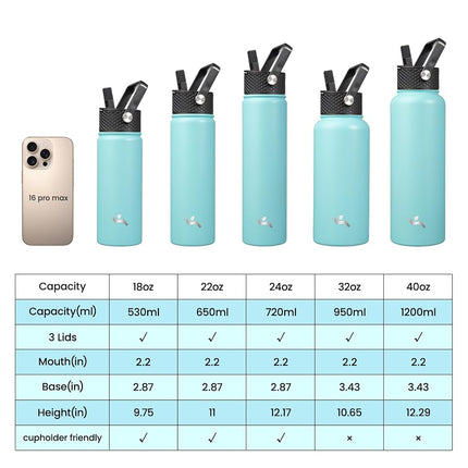 Konokyo Insulated Water Bottle with Straw,32oz 3 Lids Metal Bottles Stainless Steel Water Flask,Turquoise