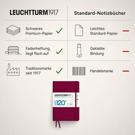 120g Edition Notebook (A5), 203 pages, Dotted, Port Red
