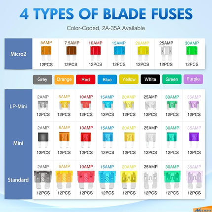 Nilight 372 PCS Car Fuses Assortment Kit Standard Mini LP Mini Micro2 Blade Fuse ATO ATC APS ATS APR 2A 5A 7.5A 10A 15A 20A 25A 30A 35A Replacement Fuses for Cars Trucks RVs