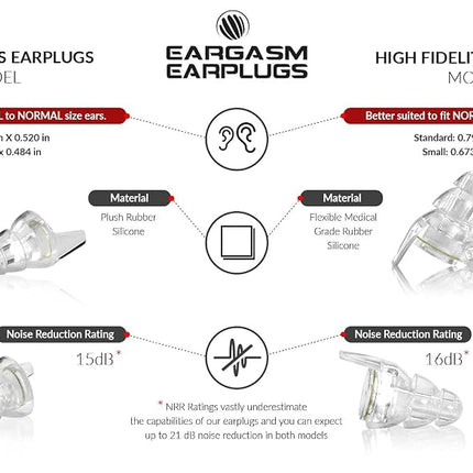 Eargasm Smaller Ears Earplugs: Transparent Edition