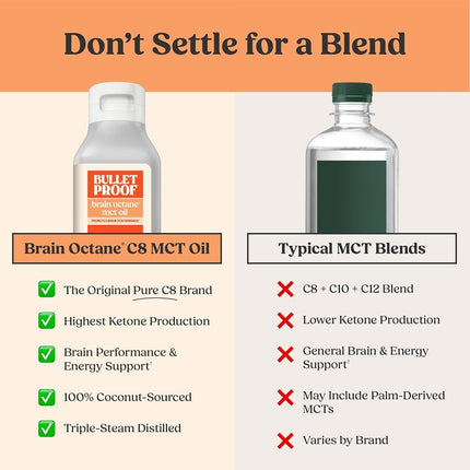 BULLETPROOF Brain Octane Oil, 15 Count