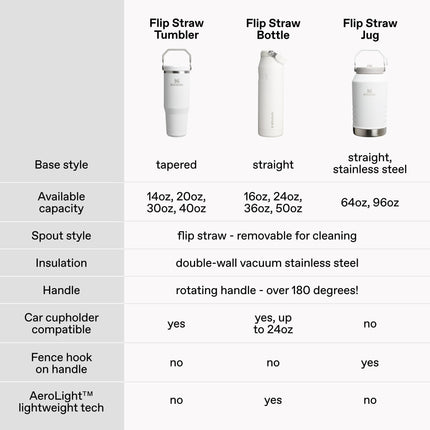 Stanley IceFlow Flip Straw 2.0 Water Bottle 24 oz | Built-In Straw with Larger Opening | Lightweight and Leak Resistant | Insulated Stainless Steel | BPA-Free | Meadow