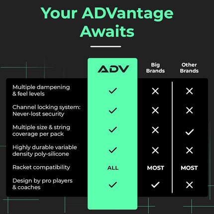 ADV Tennis Dampener for Racket - Custom Feel Tennis Vibration Dampener - Tennis Shock Absorber to Reduce Racket Vibration and Stay on The Strings - Engineered Poly-Silicone Tennis Racket Dampener