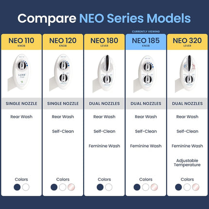 Luxe Bidet NEO 185 - Self-Cleaning, Dual Nozzle, Non-Electric Bidet Attachment for Toilet Seat, Adjustable Water Pressure, Rear and Feminine Wash (White)