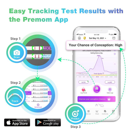 Easy@Home 100 Ovulation Test and 20 Pregnancy Test Strips, FSA Eligible Ovulation Test Kit Powered by Premom Ovulation Predictor Free iOS&Android APP,100LH +20HCG