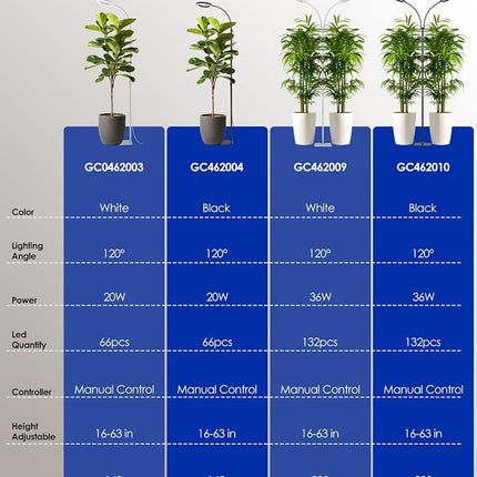 GLOWRIUM Grow Light with Stand,2-Head LED Plant Light for Indoor Plants, Full Spectrum Grow Lamp, 3/9/12H Timer, 6 Dimmable Levels, 3 Lighting Mode, Adjustable Height (Black, 36W)