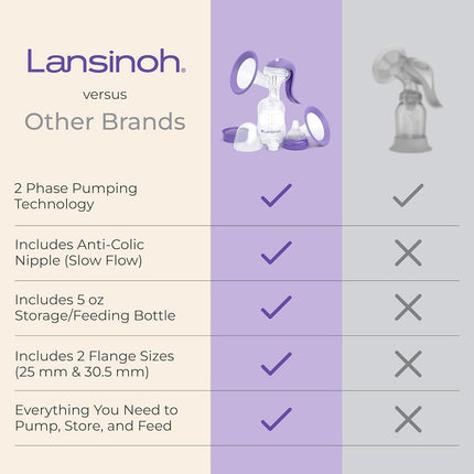 Lansinoh Manual Breast Pump
