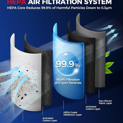 KAX CF10548 Premium HEPA Cabin Air Filter for Ford, Mercury, Mazda