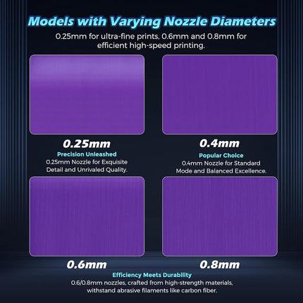 FLASHFORGE Adventurer 5M Pro Nozzle, 0.4mm 280℃ High Flow 32mm³/s Nozzle for Stable High-Speed Printing, Adventurer 5M Hotend, 3S Quick-Detachable Nozzle
