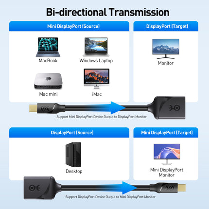 Cable Matters Paquete de 2 adaptadores Mini DisplayPort a DisplayPort en negro