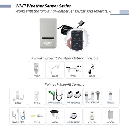 ECOWITT Wi-Fi Gateway Weather Station GW1200, with Built-in Temperature, Humidity, and Barometric Sensors, IoT Ready, Supports Ecowitt Sensors Developed, USB Power, 433 MHz