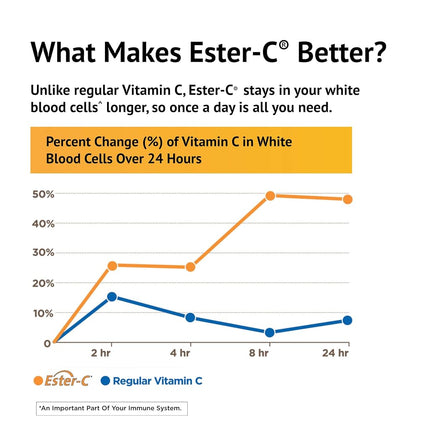Ester-C American Health 500 Mg Vegetarian Tablets, 225 Count