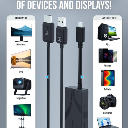 SABRENT Wireless HDMI USB C Transmitter & Receiver Display Adapter