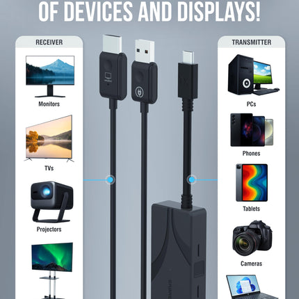 SABRENT Wireless HDMI USB C Transmitter & Receiver Display Adapter