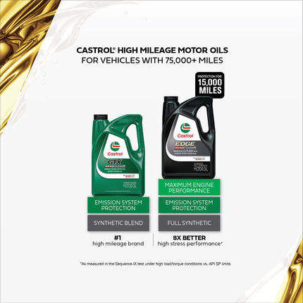 Castrol 03111 GTX High Mileage 10W-40 Motor Oil - 5 Quart