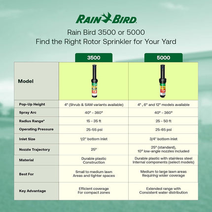 Rain Bird Rotor Heads 5000 Rotor Sprinkler Heads. 4-Pack