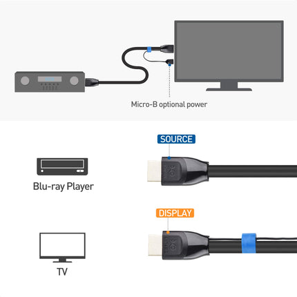 Câble HDMI Long Cable Matters Unidirectionnel Actif 48Gbps Ultra HD 8K de 7,5 m avec HDR pour PS5, Xbox Series X/S, RTX3080 / 3090, RX 6800/6900, Apple TV et autres